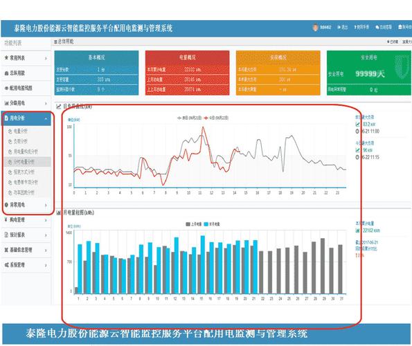新能云配电检测服务平台 - 能源云智能监控服务平台-产品中心 - 河南