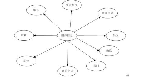 计算机毕业设计 asp.net办公自动化管理系统 毕设